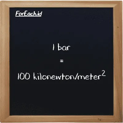1 bar is equivalent to 100 kilonewton/meter<sup>2</sup> (1 bar is equivalent to 100 kN/m<sup>2</sup>)